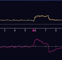 Discerning true vs false triggering