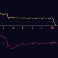 Discerning true vs false triggering